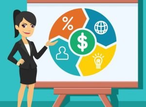 Net Asset Value: Meaning, Formula and Calculation